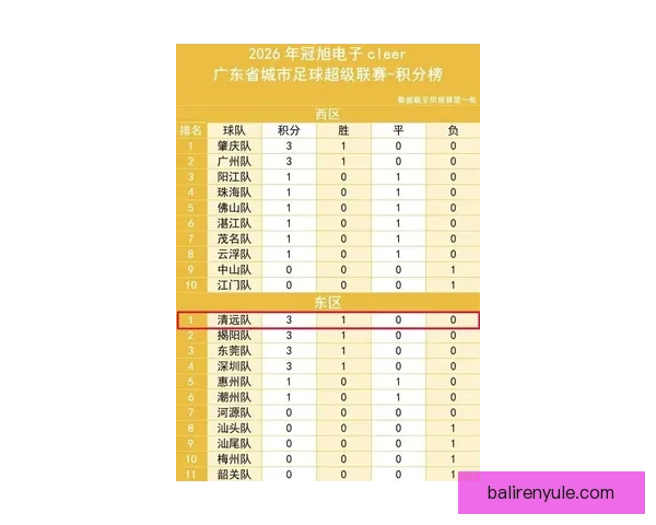 广东超级联赛最新赛果解析球队表现与积分榜变化全览